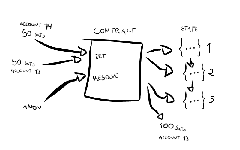 contract schema drawing
